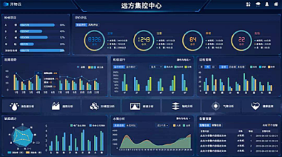 打造水電行業(yè)一流互聯(lián)網(wǎng)平臺(tái)，開物云憑什么？