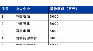 此次地震造成7座水電站受損！