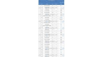 31座抽水蓄能電站有重要進(jìn)展——2022年12月抽水蓄能項目動態(tài)梳理