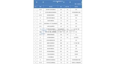 42座抽水蓄能電站迎來重要進(jìn)展