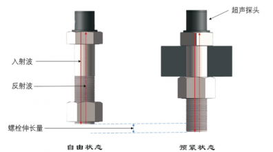 超聲法螺栓應(yīng)力及內(nèi)部缺陷在線監(jiān)測(cè)系統(tǒng)