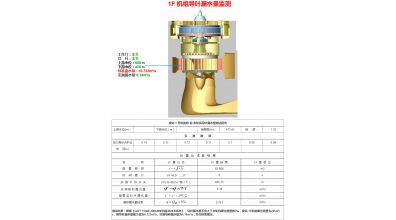 水輪機(jī)組檢修測(cè)量系統(tǒng)