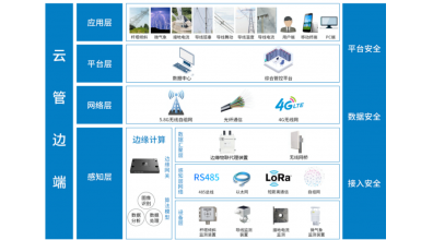 輸電智慧線路解決方案